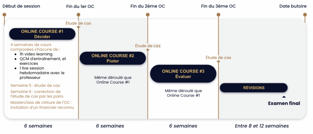 deroule-piloter-la-performance