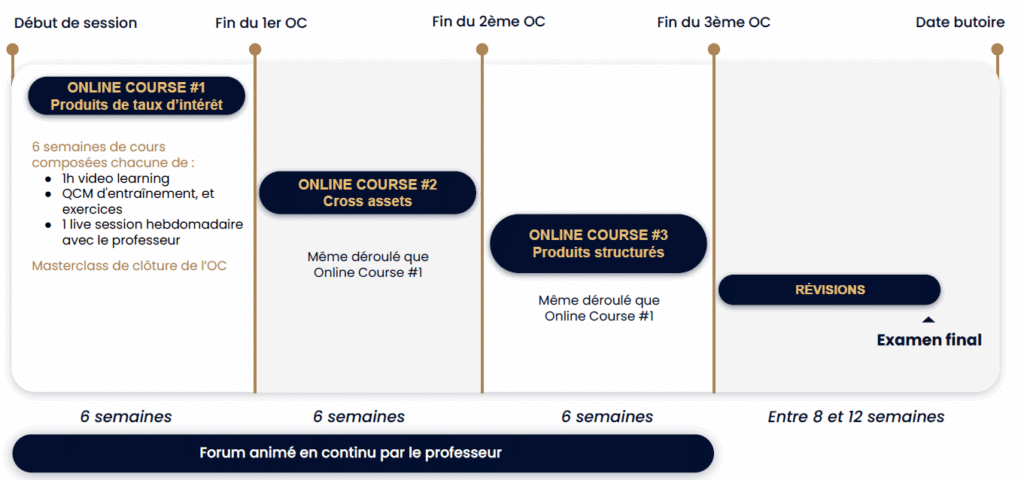 Déroulé-finance-de-marché